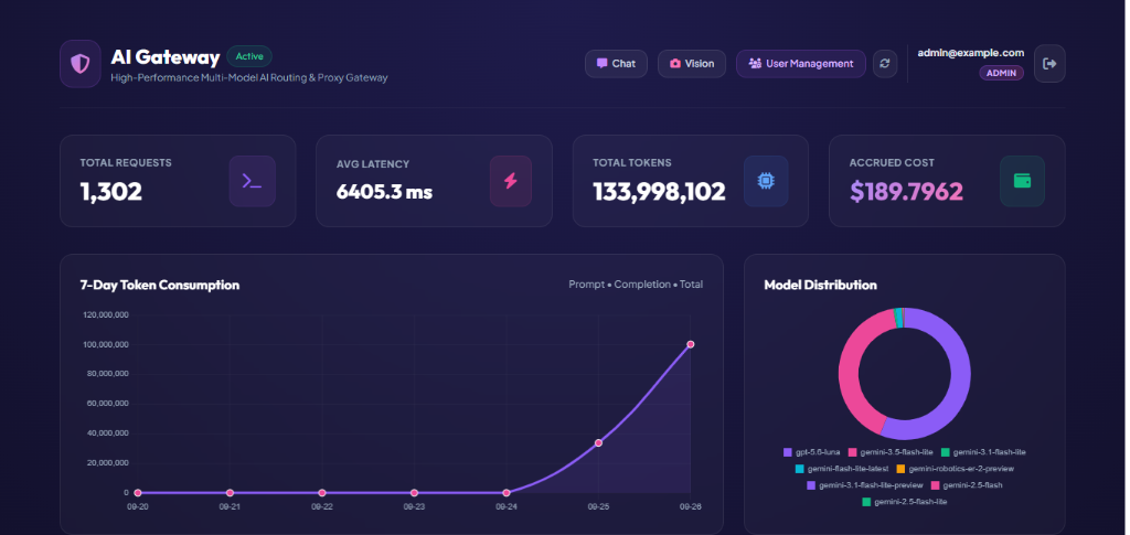 AI GATEWAY
